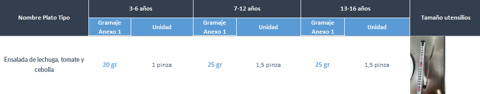 Cantidades por edades